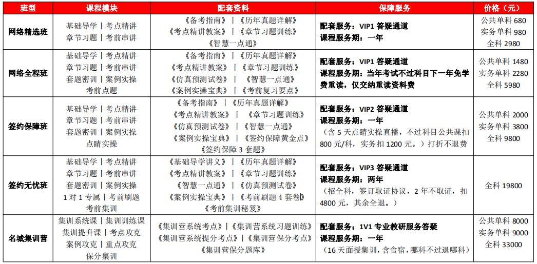 中级安全工程师考试辅导班招生简章