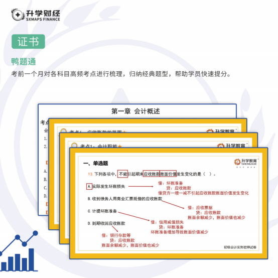 押题通