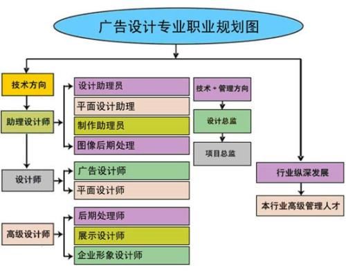 赤峰市PS修图图像处理培训班